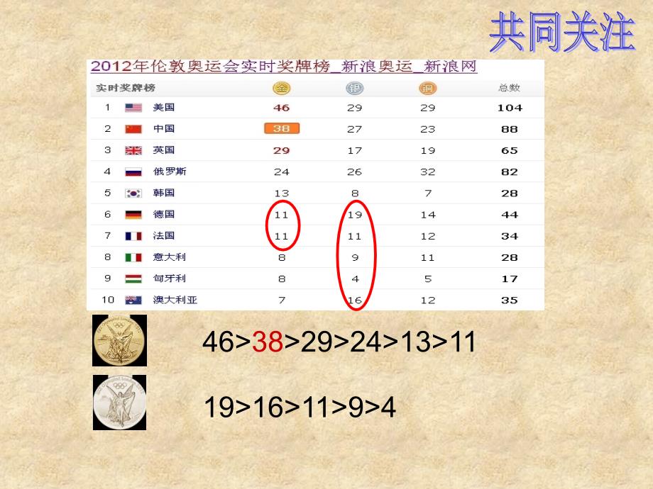 124绝对值(2)-有理数的大小比较(1)_第2页