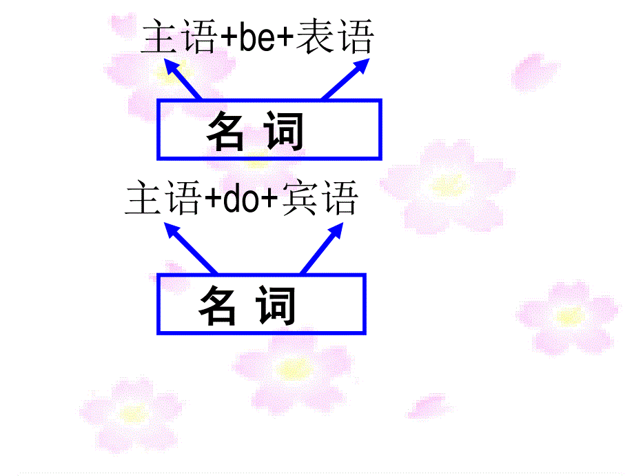 英语必修三--名词性从句-课件ppt_第4页