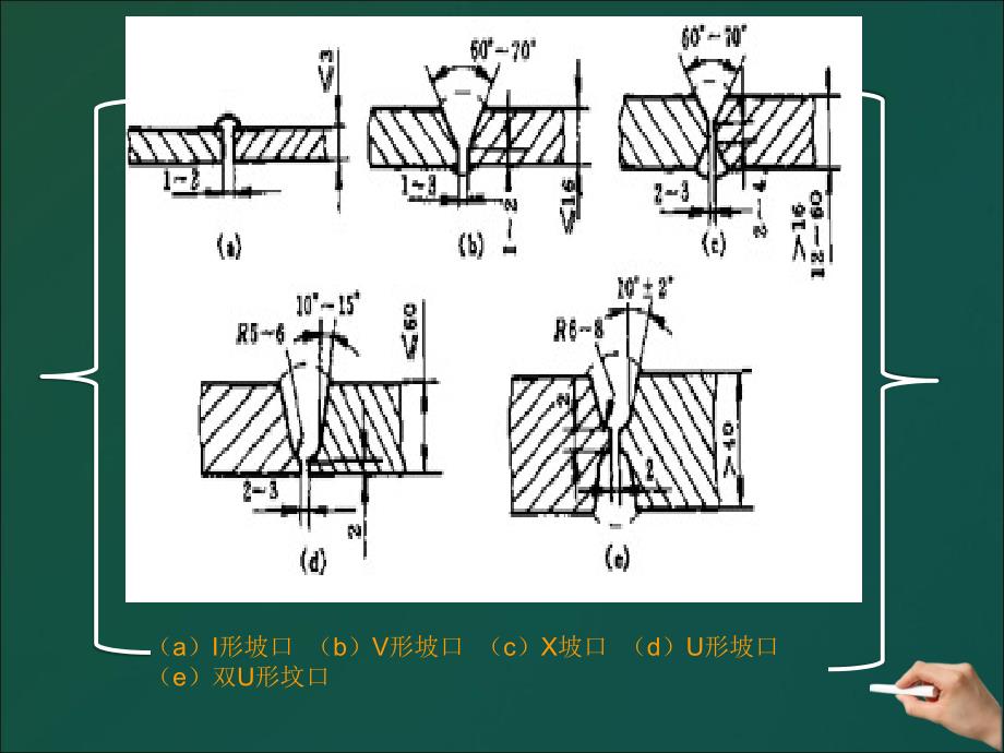 焊接坡口标准研究_第4页
