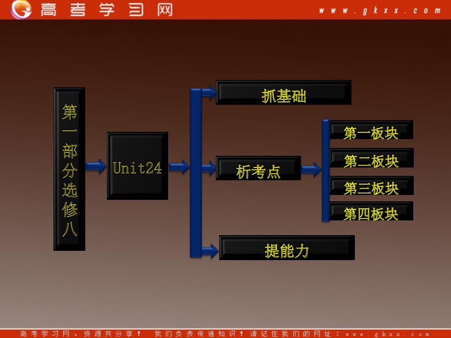 2013届高考英语一轮复习北师大版课件：选修八 Unit24《Society》_第2页