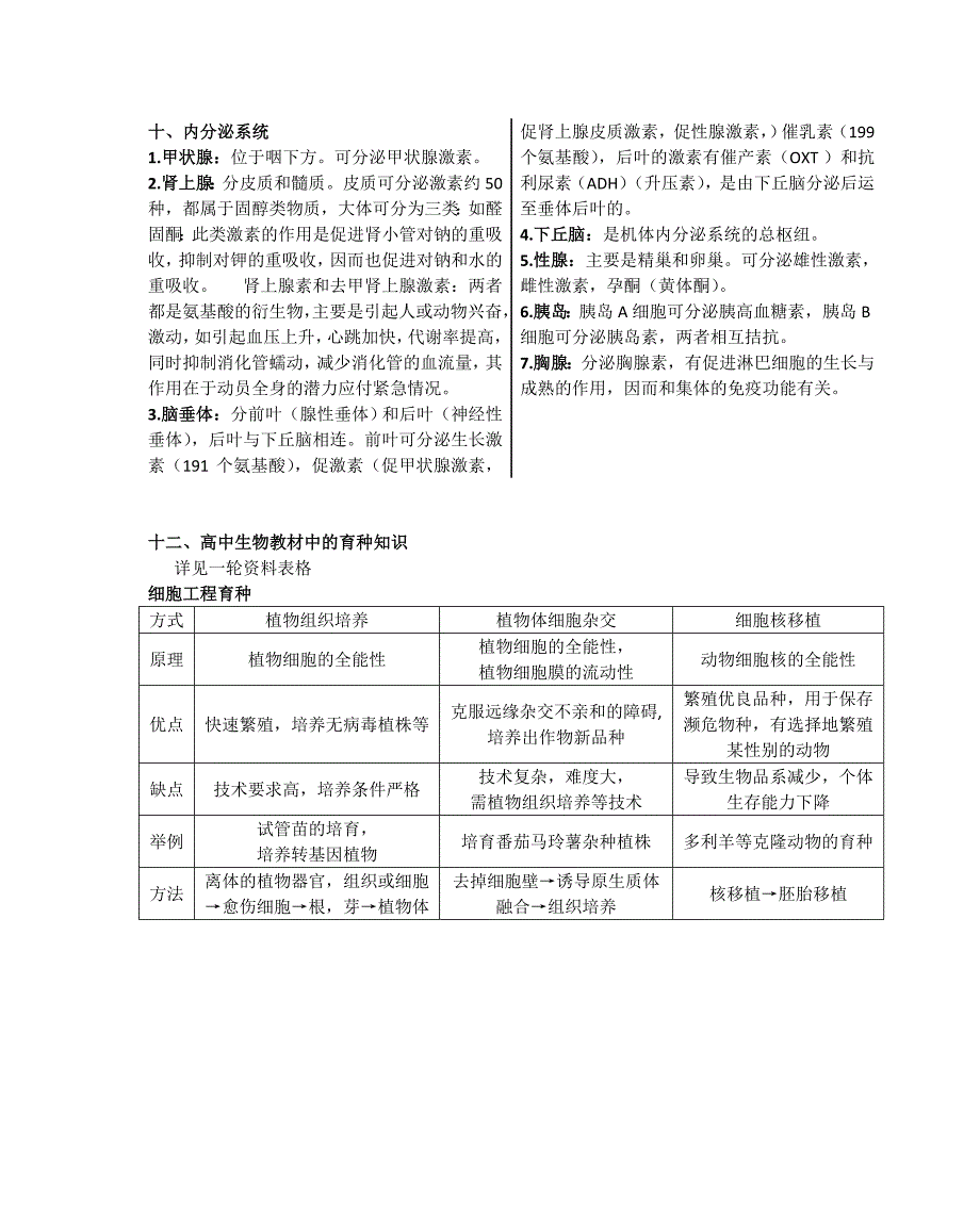 高中生物综合知识归类.doc_第4页