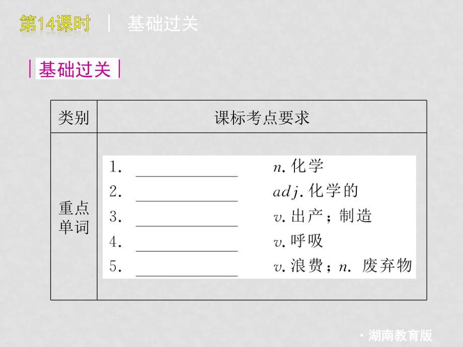 九年级英语中考复习课件：14湘教版_第4页