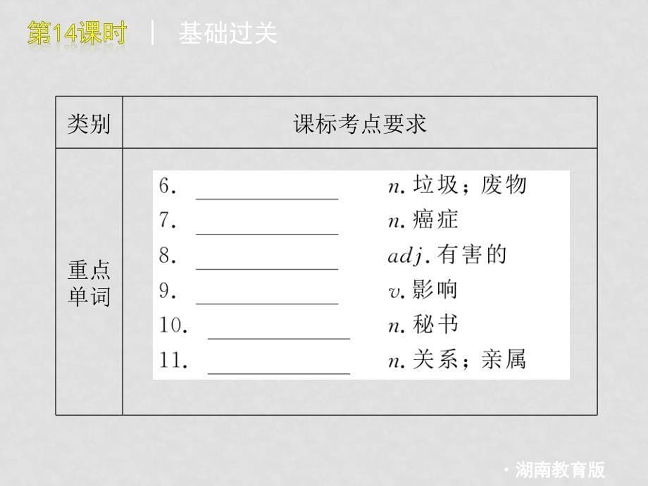 九年级英语中考复习课件：14湘教版_第5页