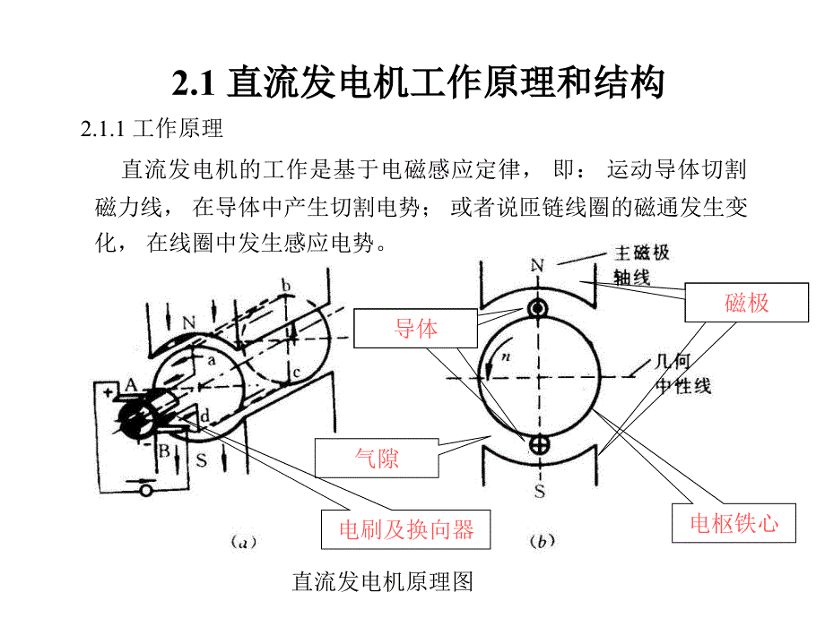 直流测速发电机PPT课件_第4页