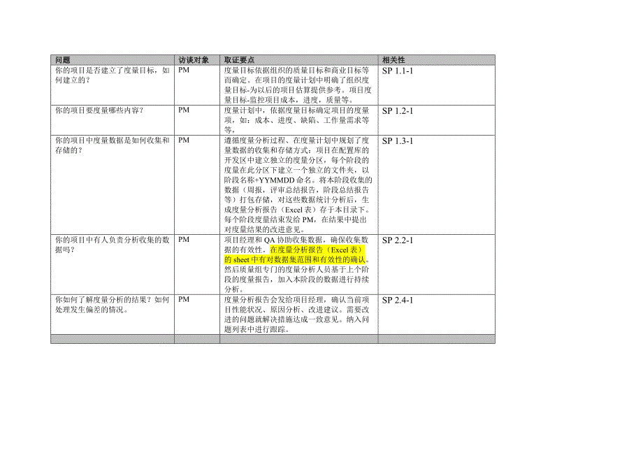 CMMI(预)评估度量MA问卷.doc_第1页