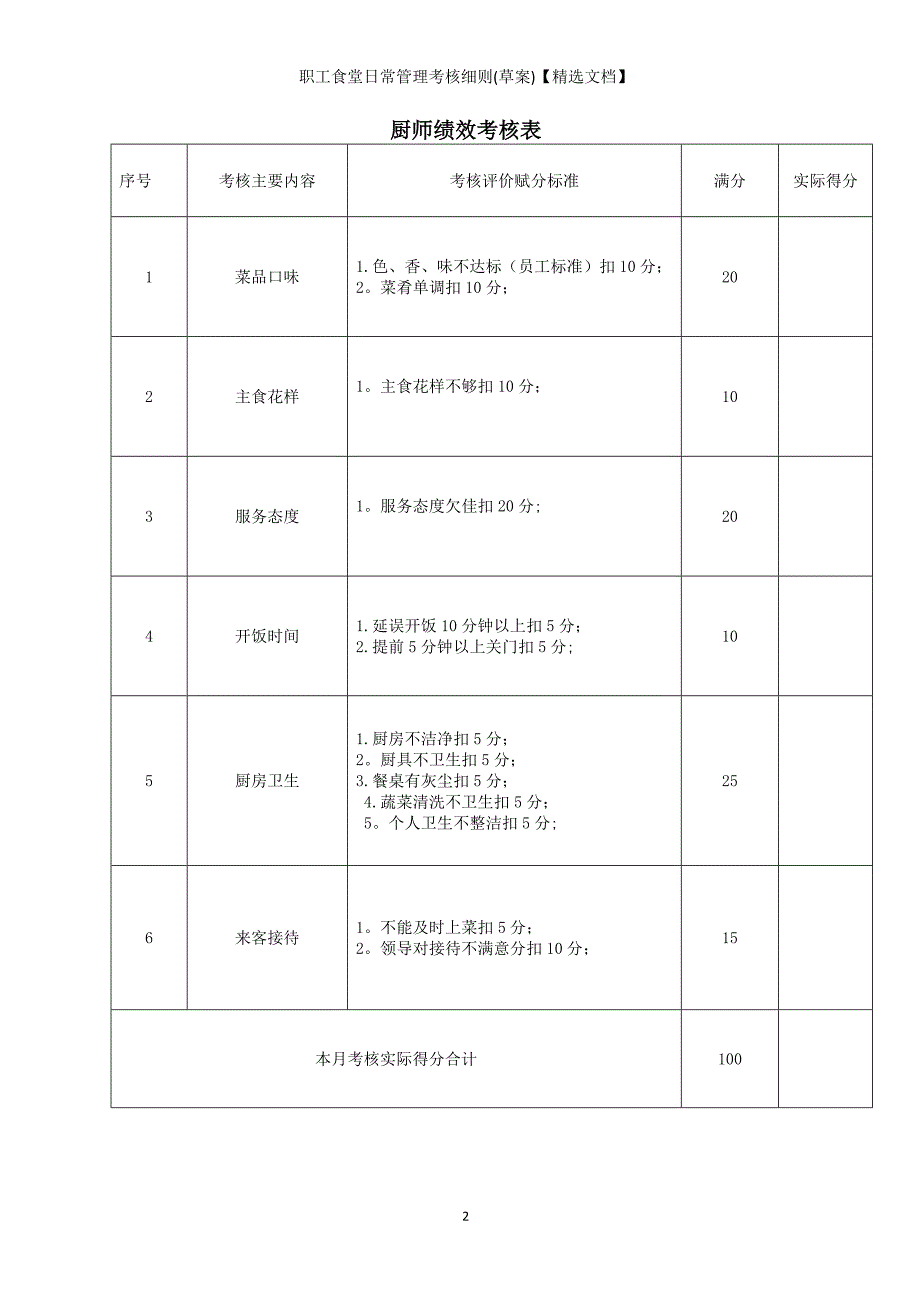 职工食堂日常管理考核细则(草案)【精选文档】_第2页