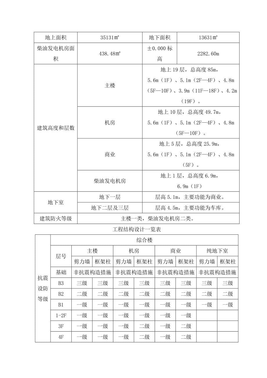 专家论证版高支模专项施工方案_第5页