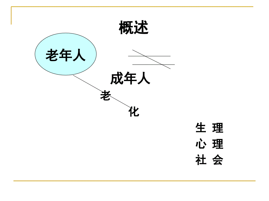 《老年人的健康评估》PPT课件_第3页