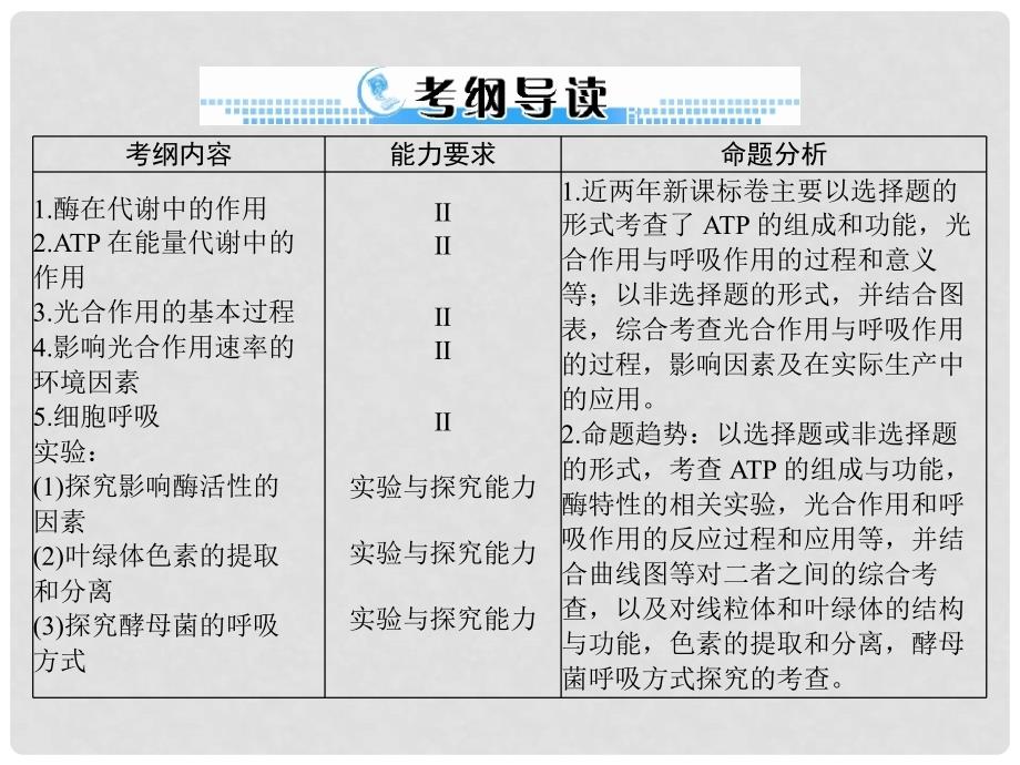 高考生物一轮总复习 第5章 第12节 降低化学反应活化能的酶、细胞的能量“通货” ATP课件（必修1）_第2页