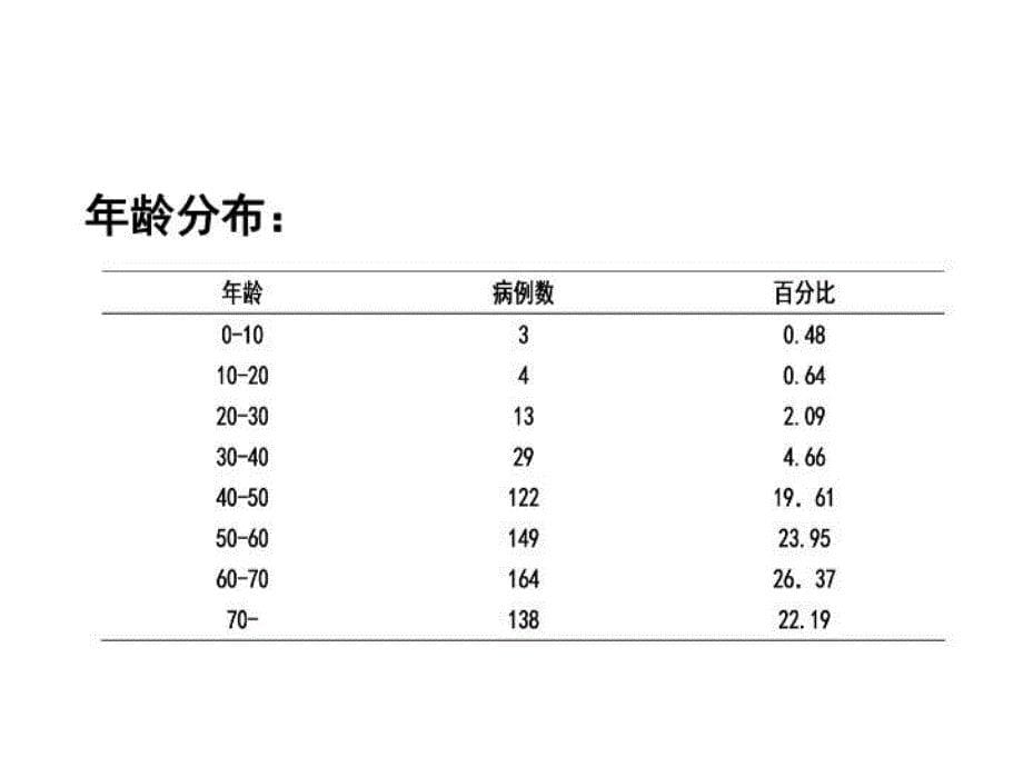 最新发热伴血小板减少综合征培训幻灯片_第5页