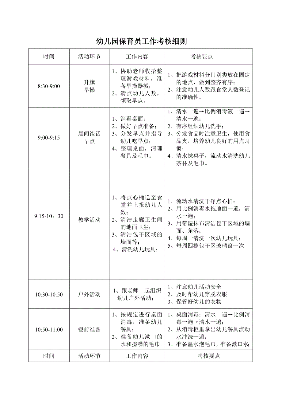 幼儿园保育员工作考核细则_第1页