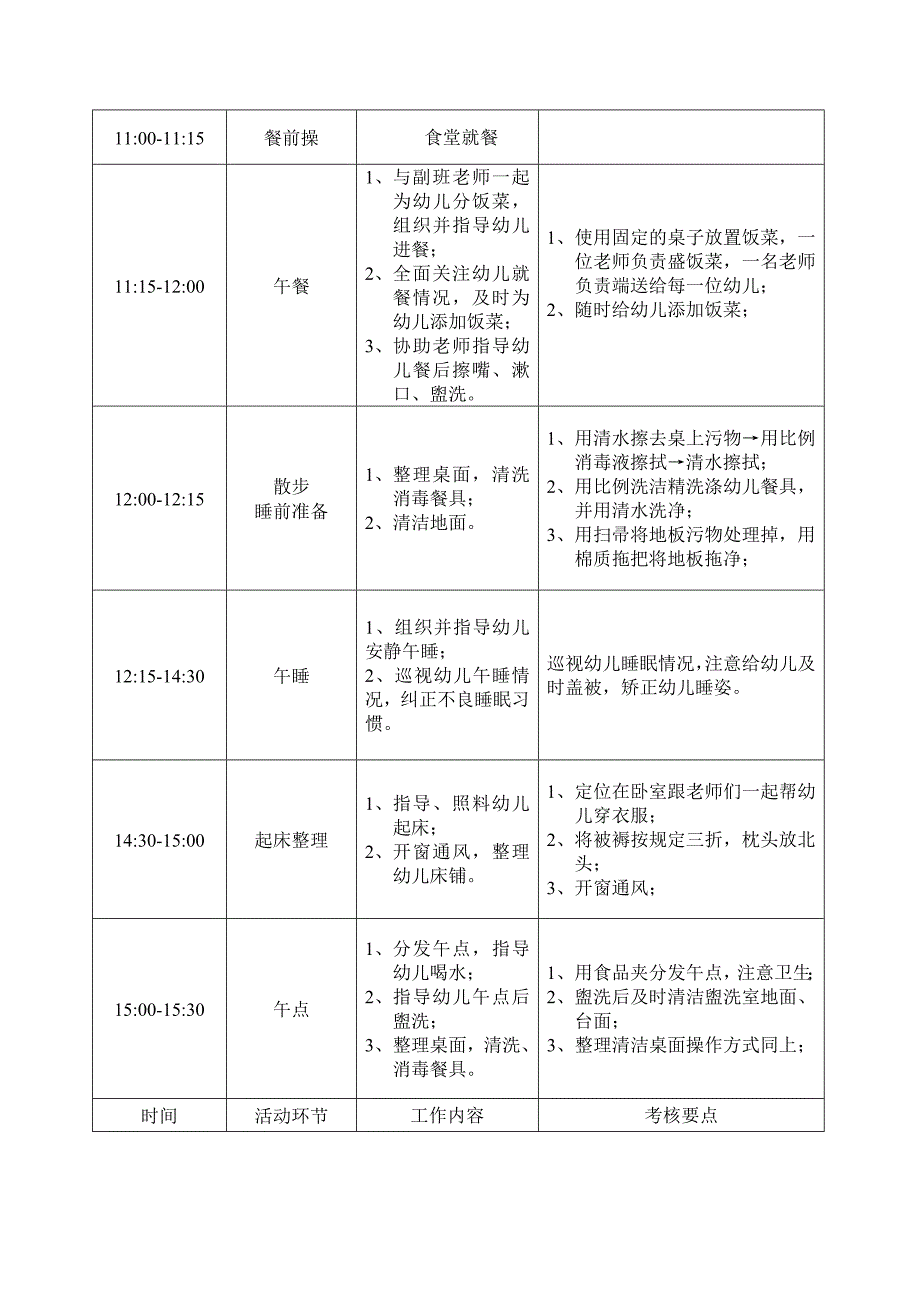 幼儿园保育员工作考核细则_第2页