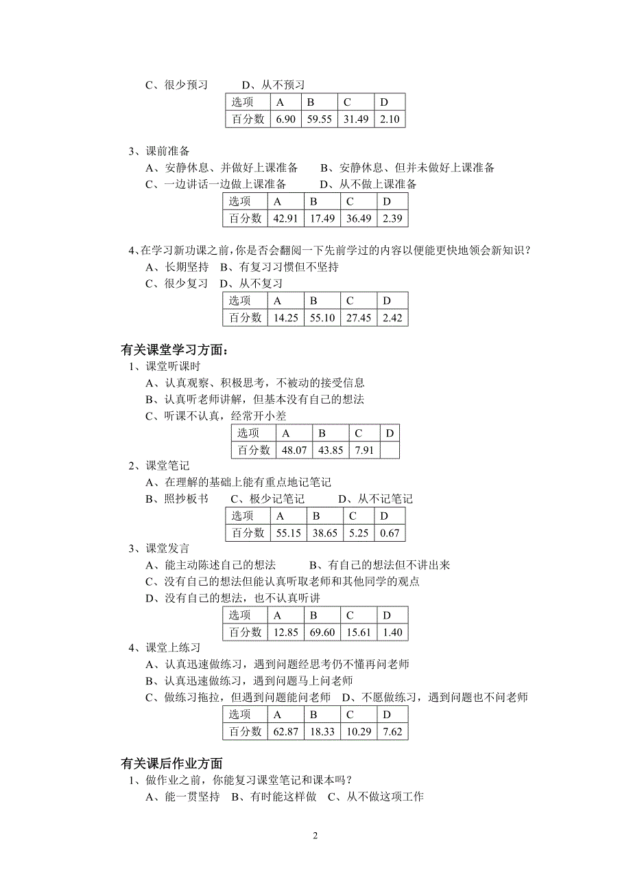 数学学生自主学习能力调查问卷分析.doc_第2页