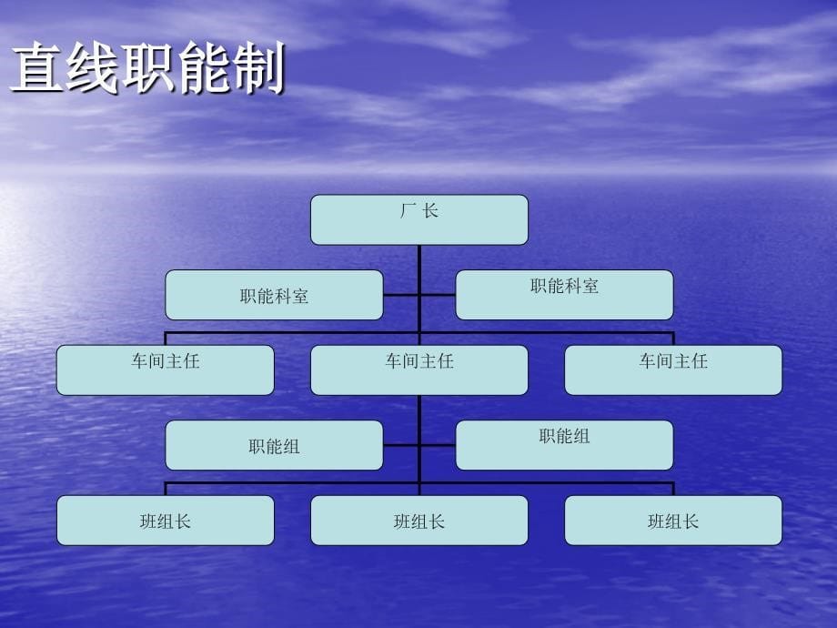 第三章企业组织与企业文化_第5页