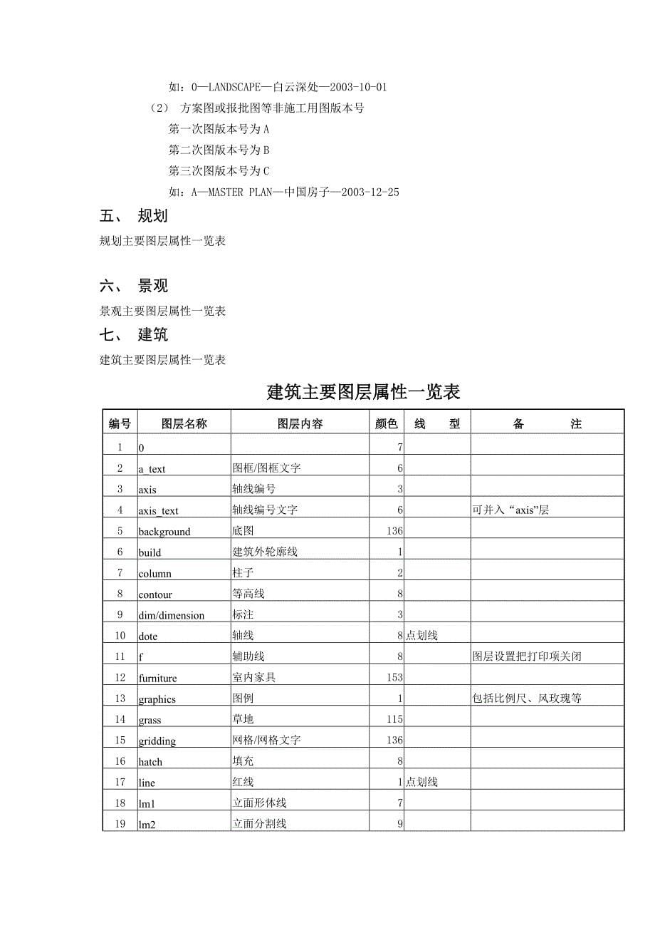 美国XWHO设计公司计算机绘图及出图标准_第5页