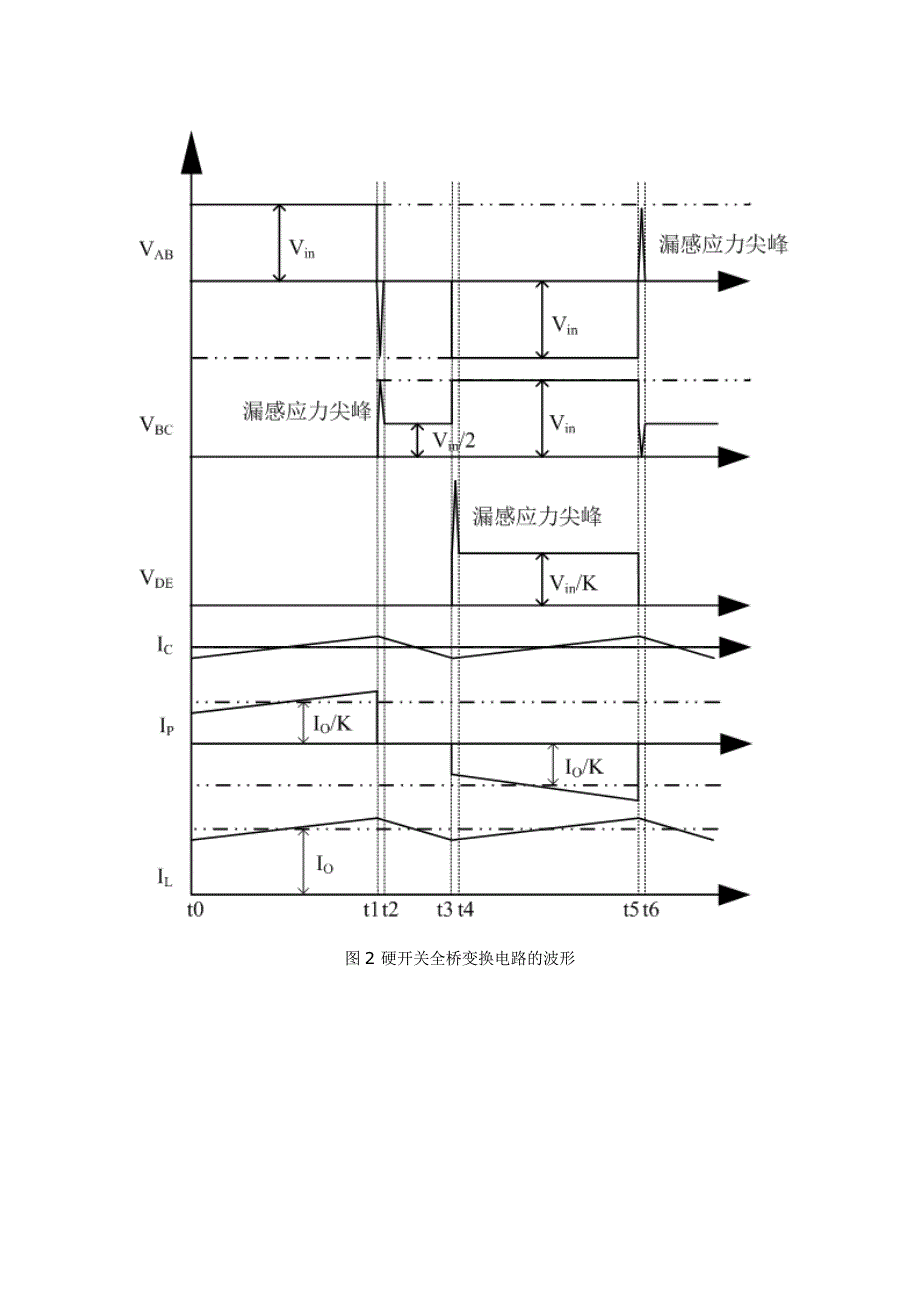 硬开关全桥电路计算_第2页