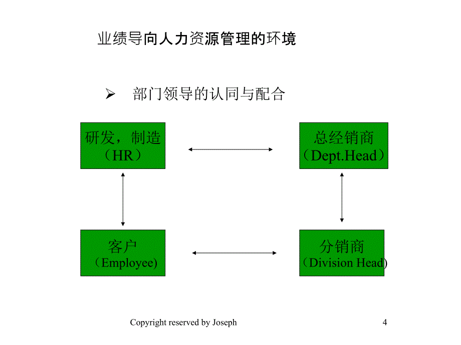 麦肯锡中粮集团业绩管理咨询报告优秀课件_第4页