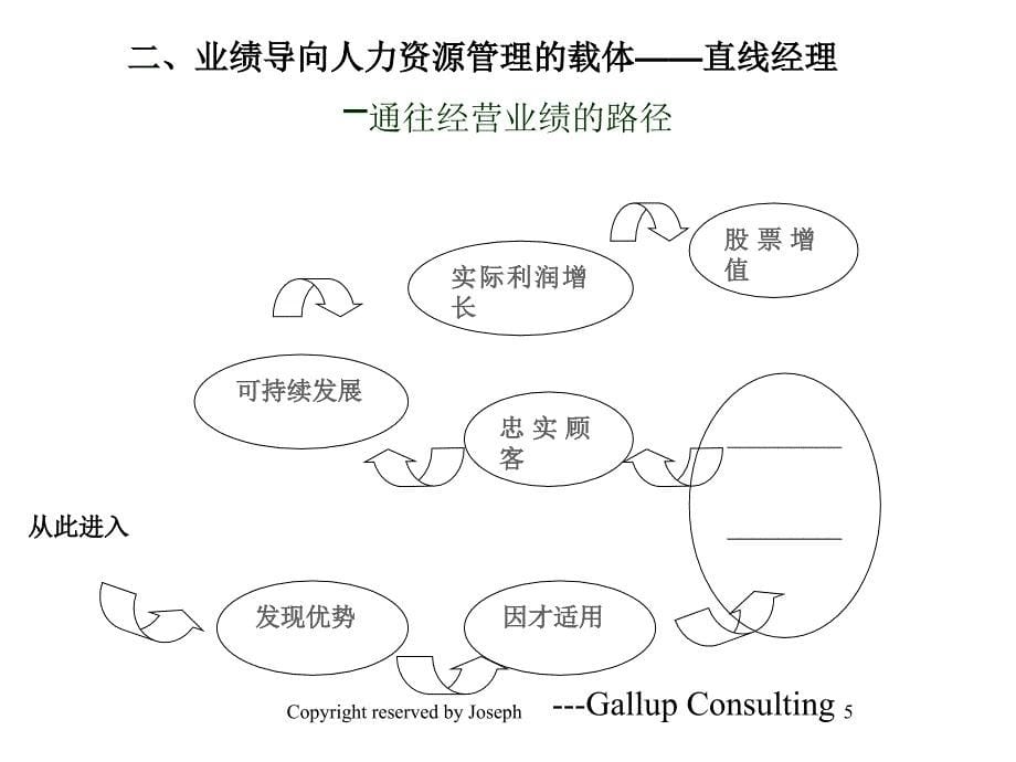 麦肯锡中粮集团业绩管理咨询报告优秀课件_第5页