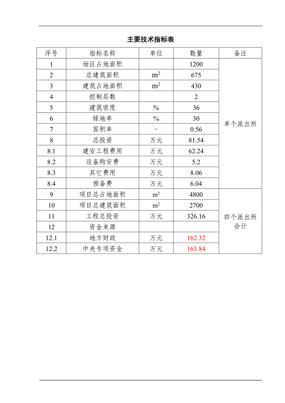 县四乡镇派出所可行性分析报告.doc_第3页