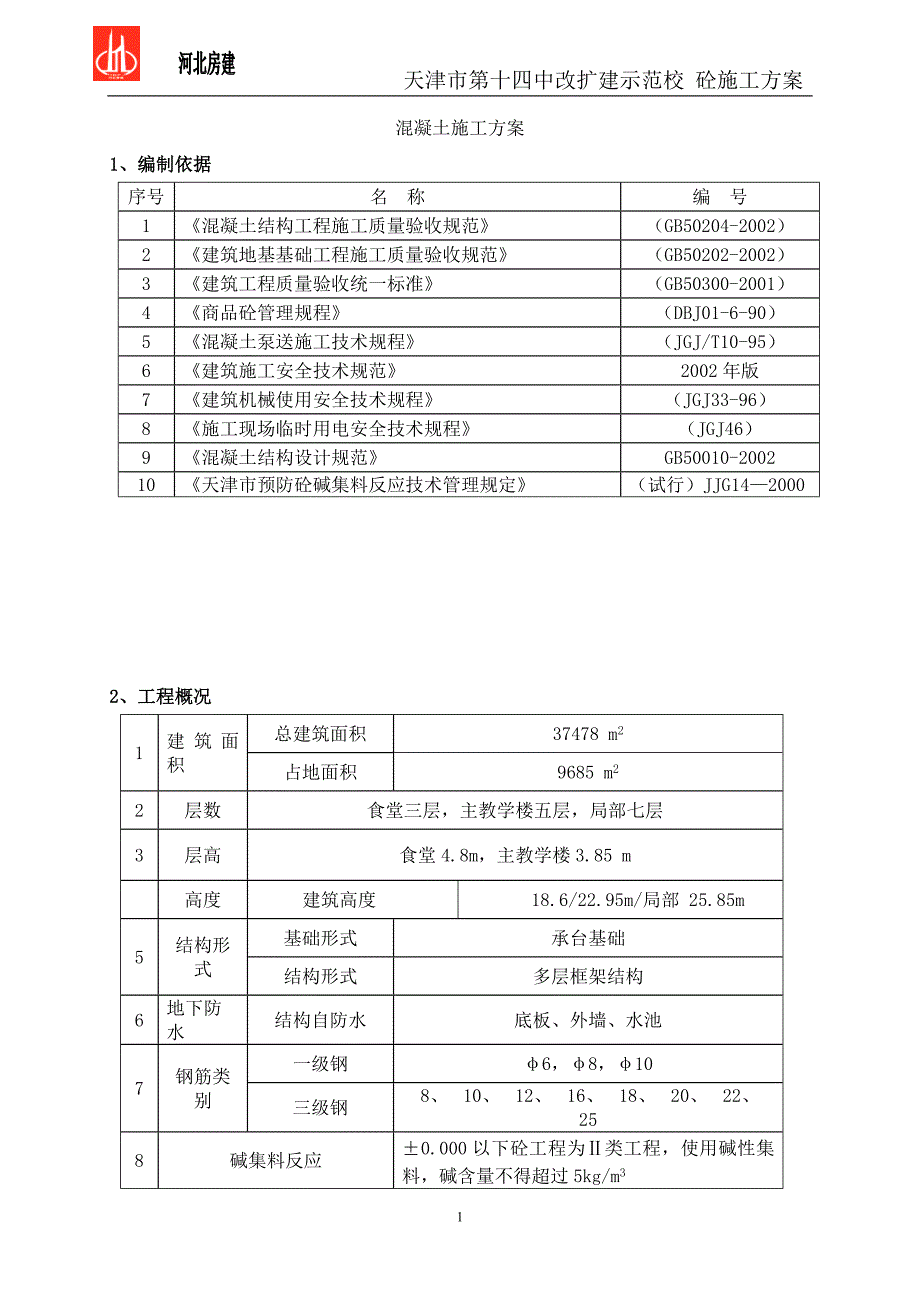 新《施工组织方案范文》砼施工方案_第1页