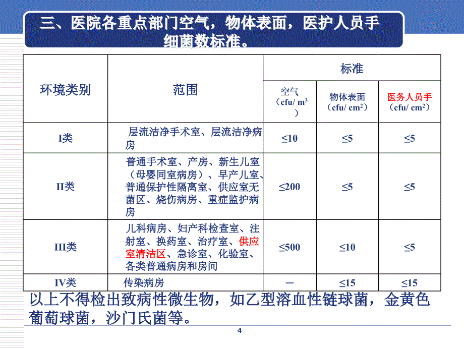 环境卫生学监测及标本采集方法ppt参考课件_第4页