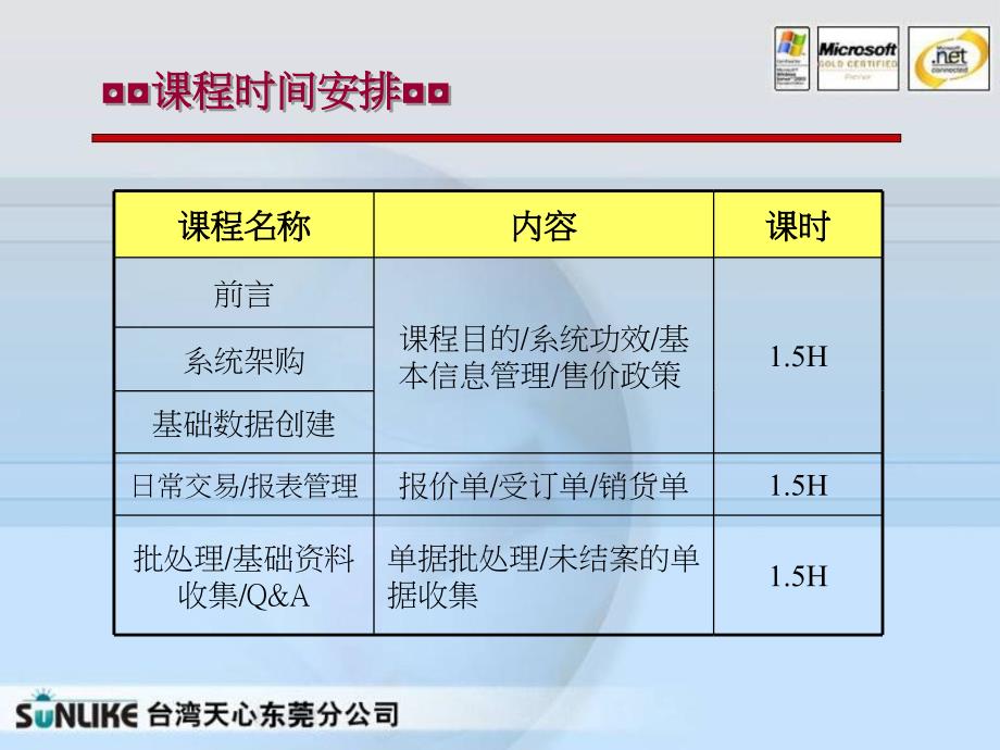 天心ERP业务讲议PPT课件_第4页