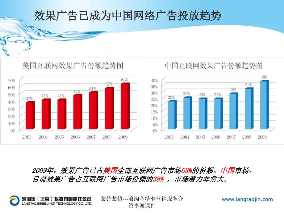 装饰装修浪淘金精准营销服务介绍卓诚课件_第4页