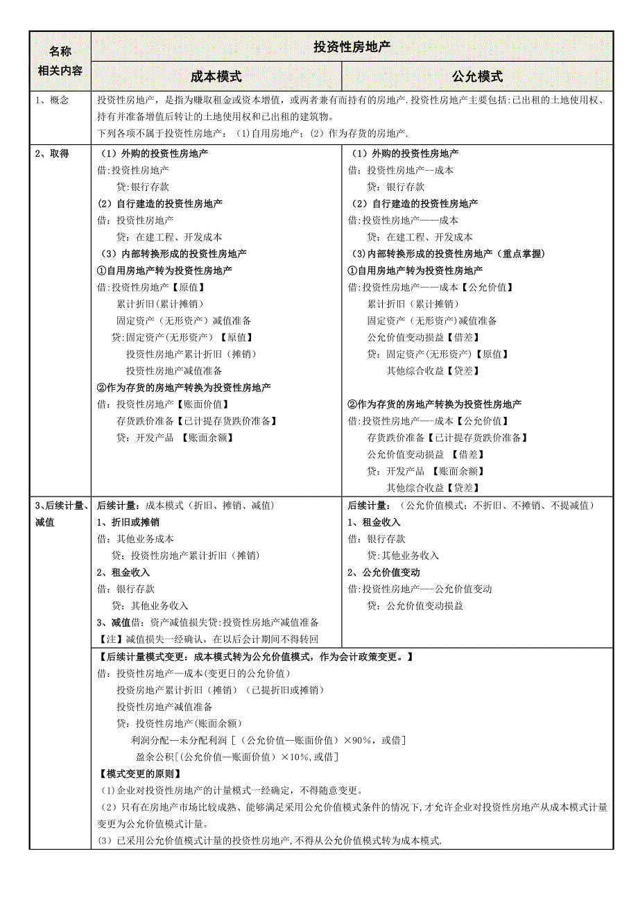 固定资产无形资产投资性房地产总结.doc_第3页