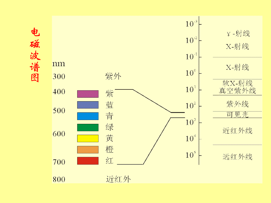 chap3 矿物的物理性质_第3页