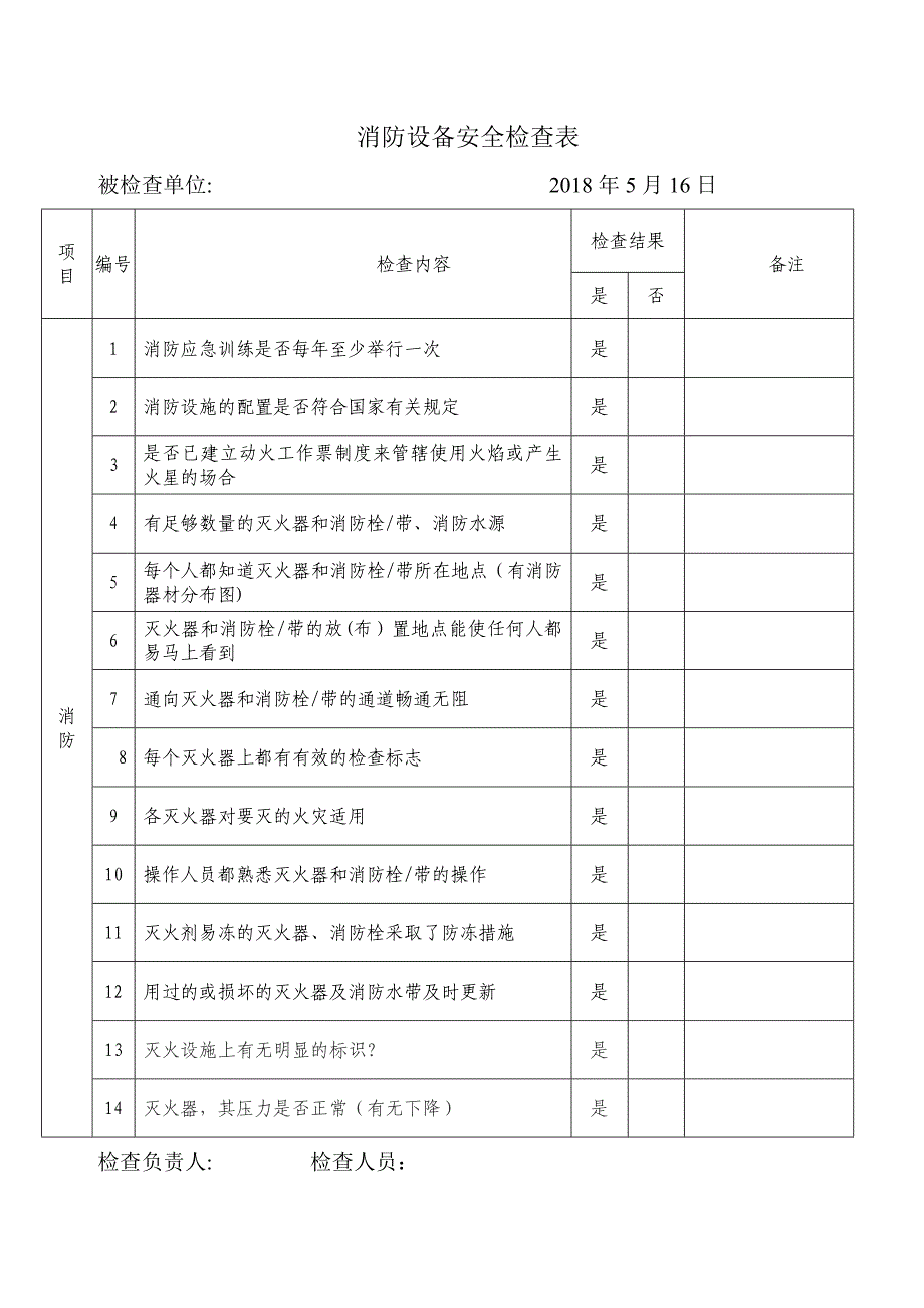 消防设备安全检查表试卷教案.doc_第2页