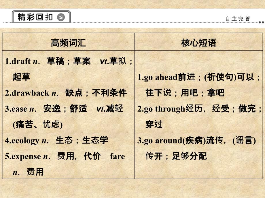 高考英语二轮复习高考倒计时——30天系列课件 高考倒计时11天_第2页