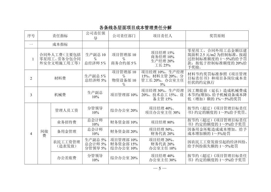 建筑工程成本管理办法(重点).doc_第5页