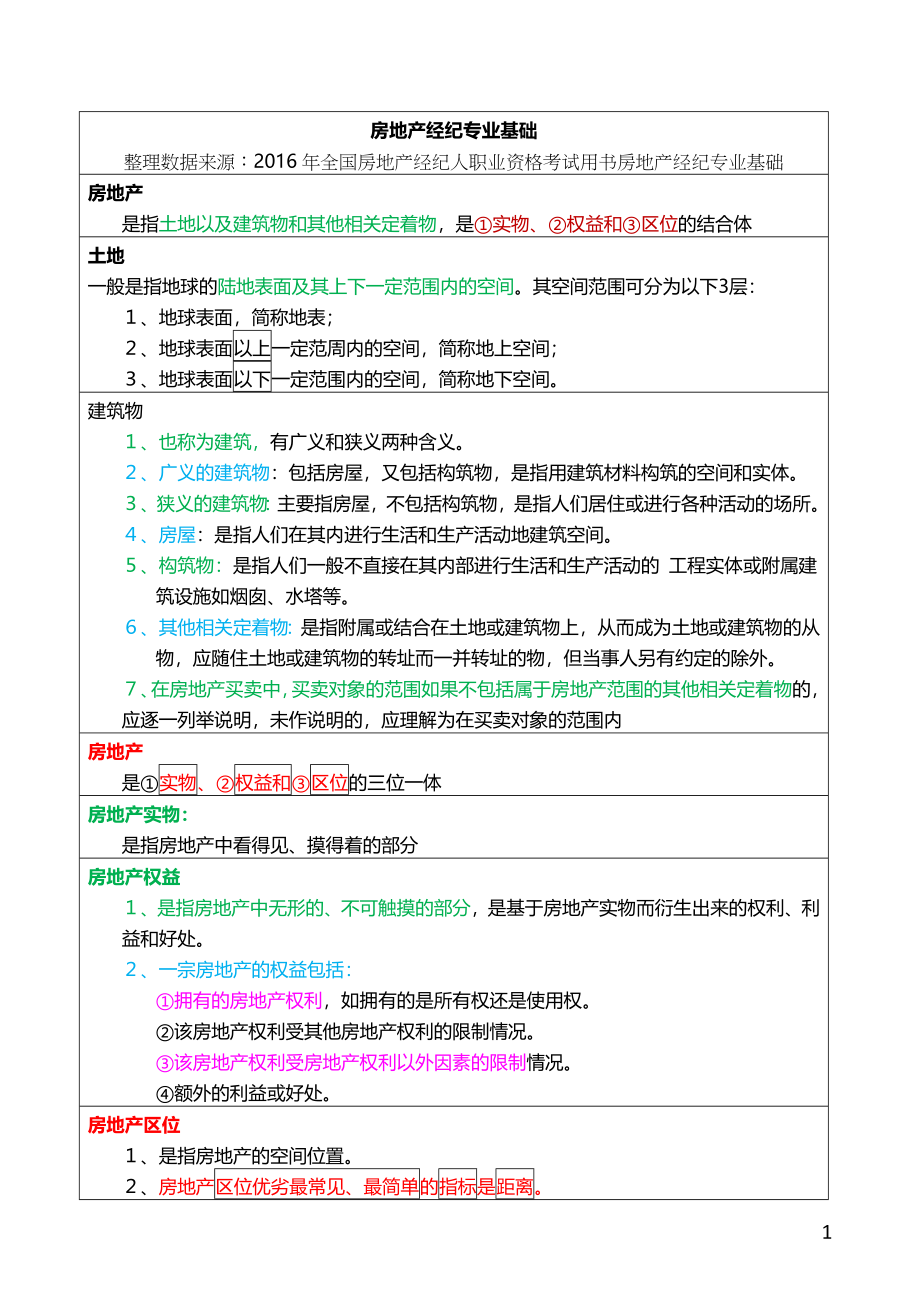 房地产经纪人考试重点摘要房地产经纪专业基础_第1页