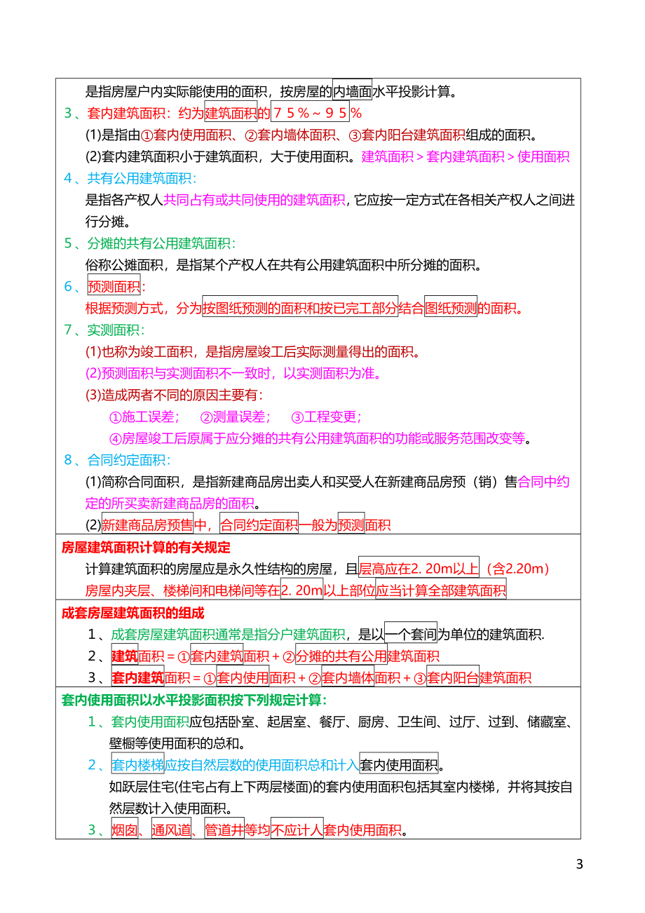 房地产经纪人考试重点摘要房地产经纪专业基础_第3页