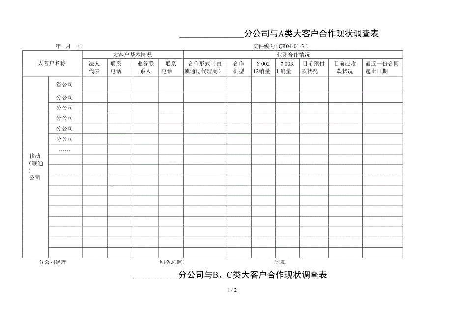 大客户合作现状调查表_第1页