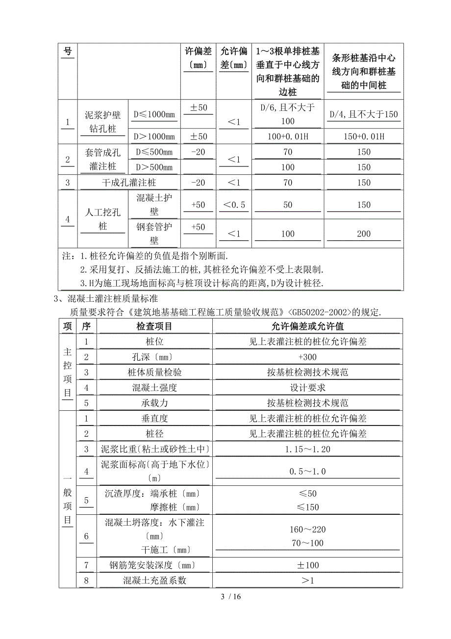 基坑支护监理细则加_第4页