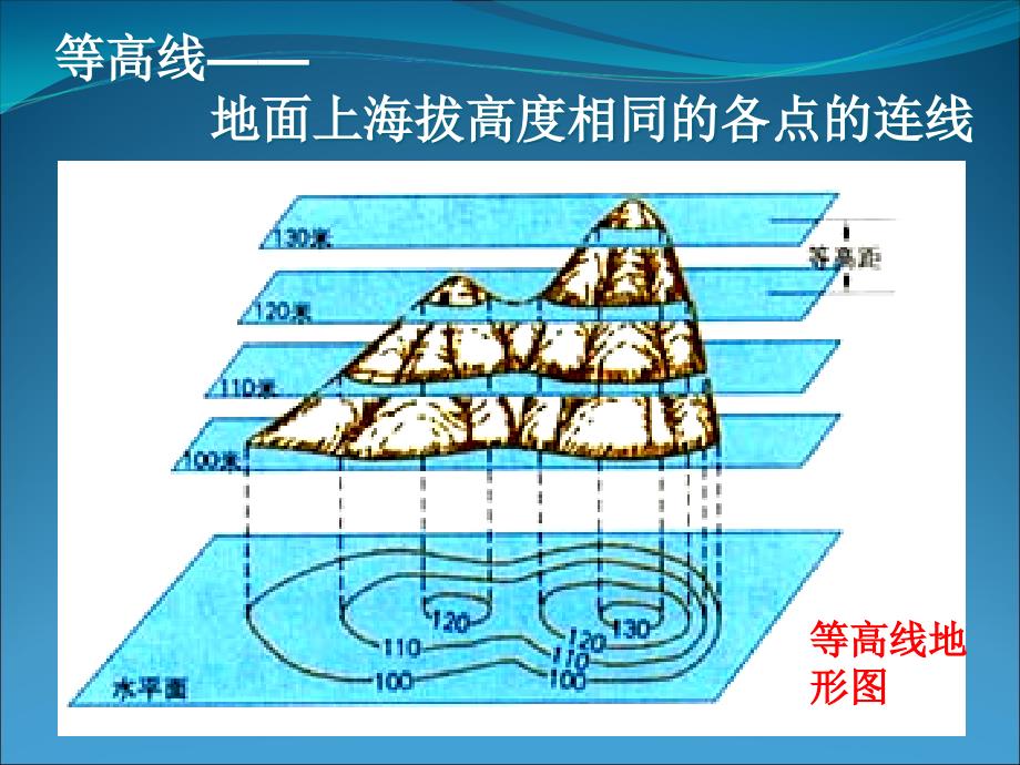 全面突破等高线图及应用_第4页