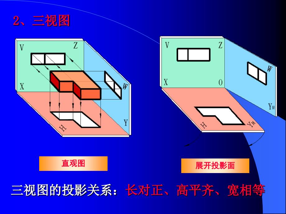 钣金必备基础知识钣金工培训_第3页