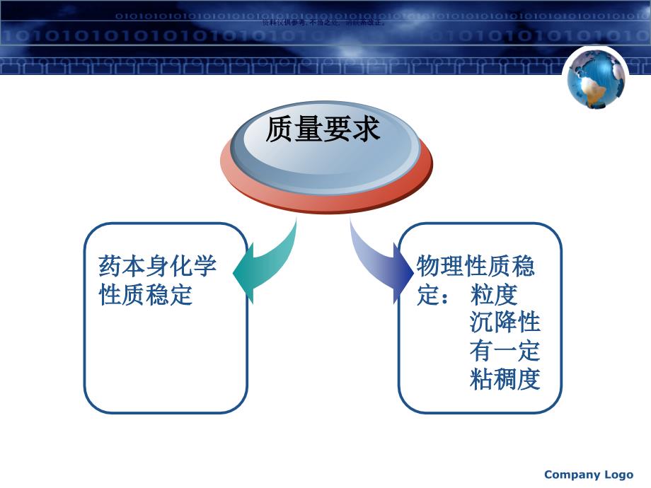 液体制剂生产技术课件_第4页