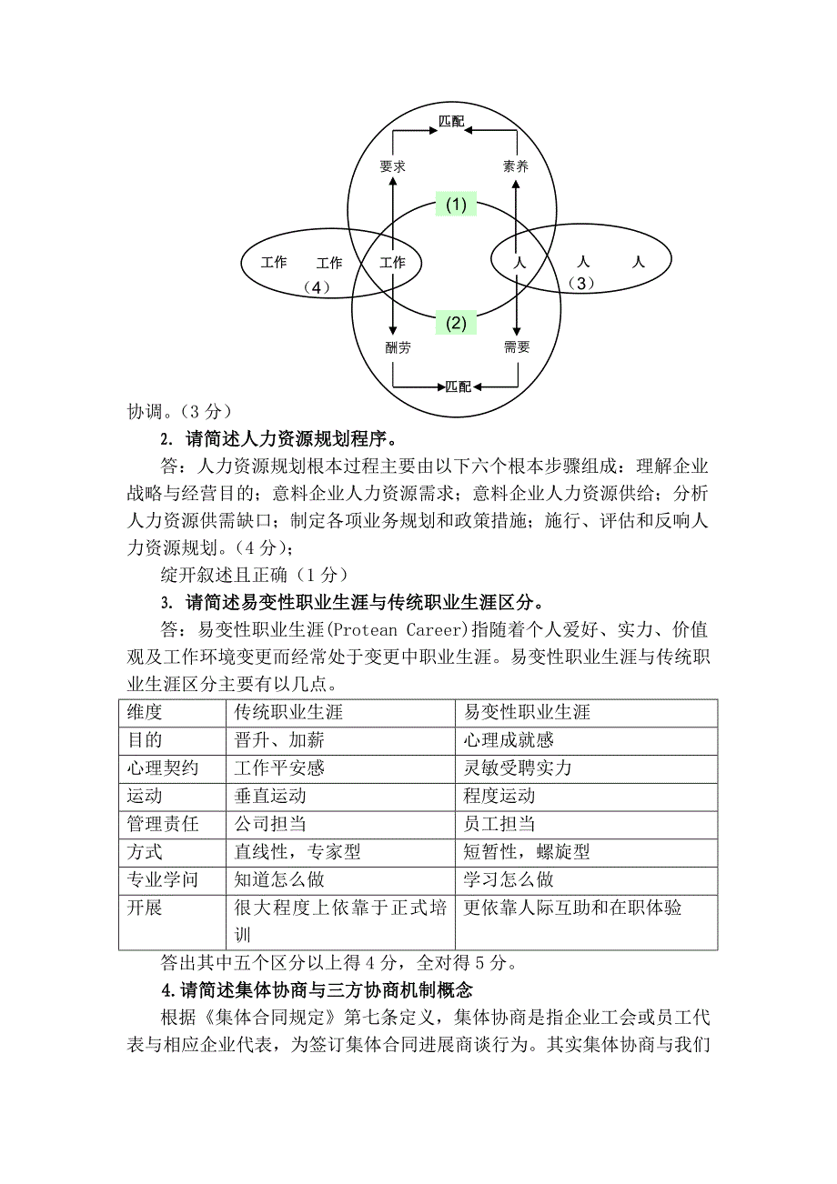 人力资源管理模拟试卷-答案_第3页