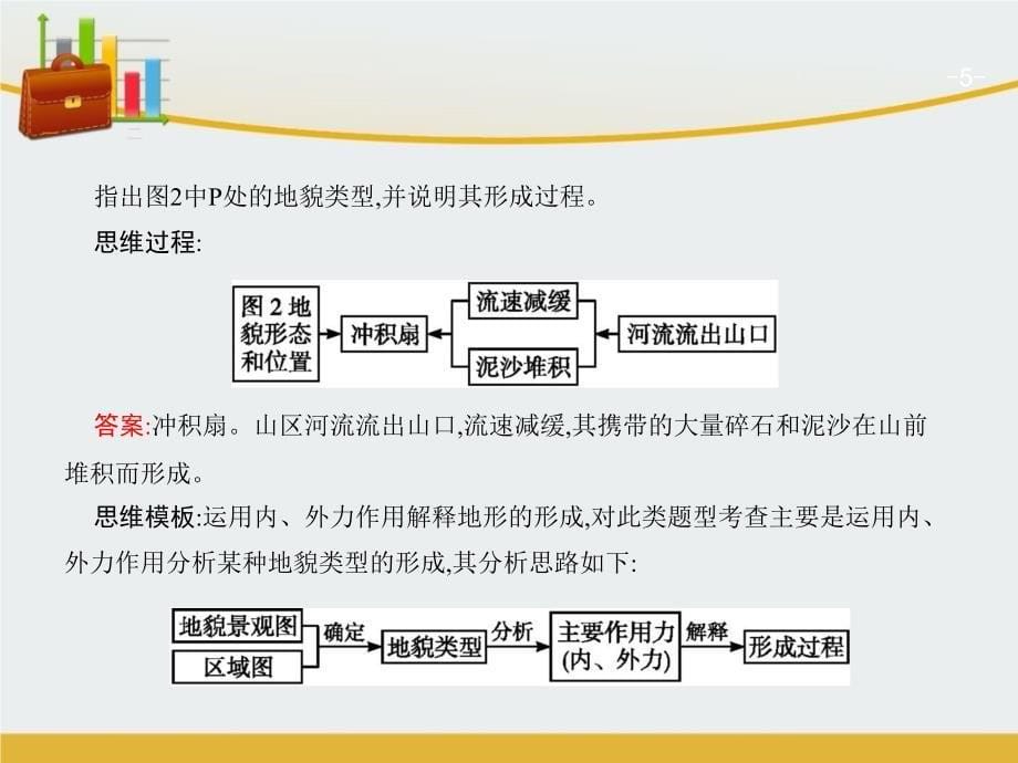 高考地理一轮复习-专题一-地形ppt课件-精心整理_第5页