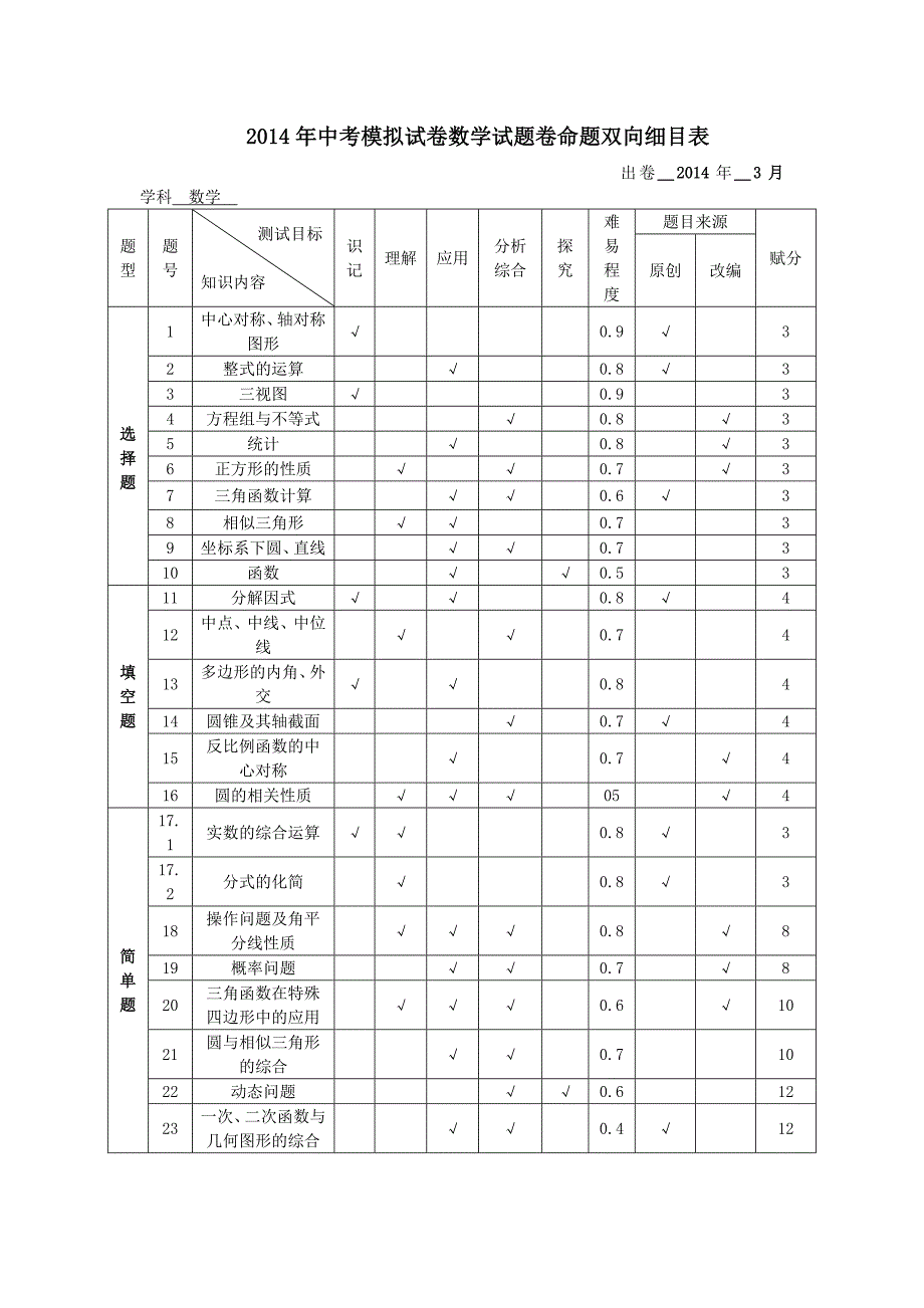 中考模拟试卷数学试题卷命题双向细目表_第1页