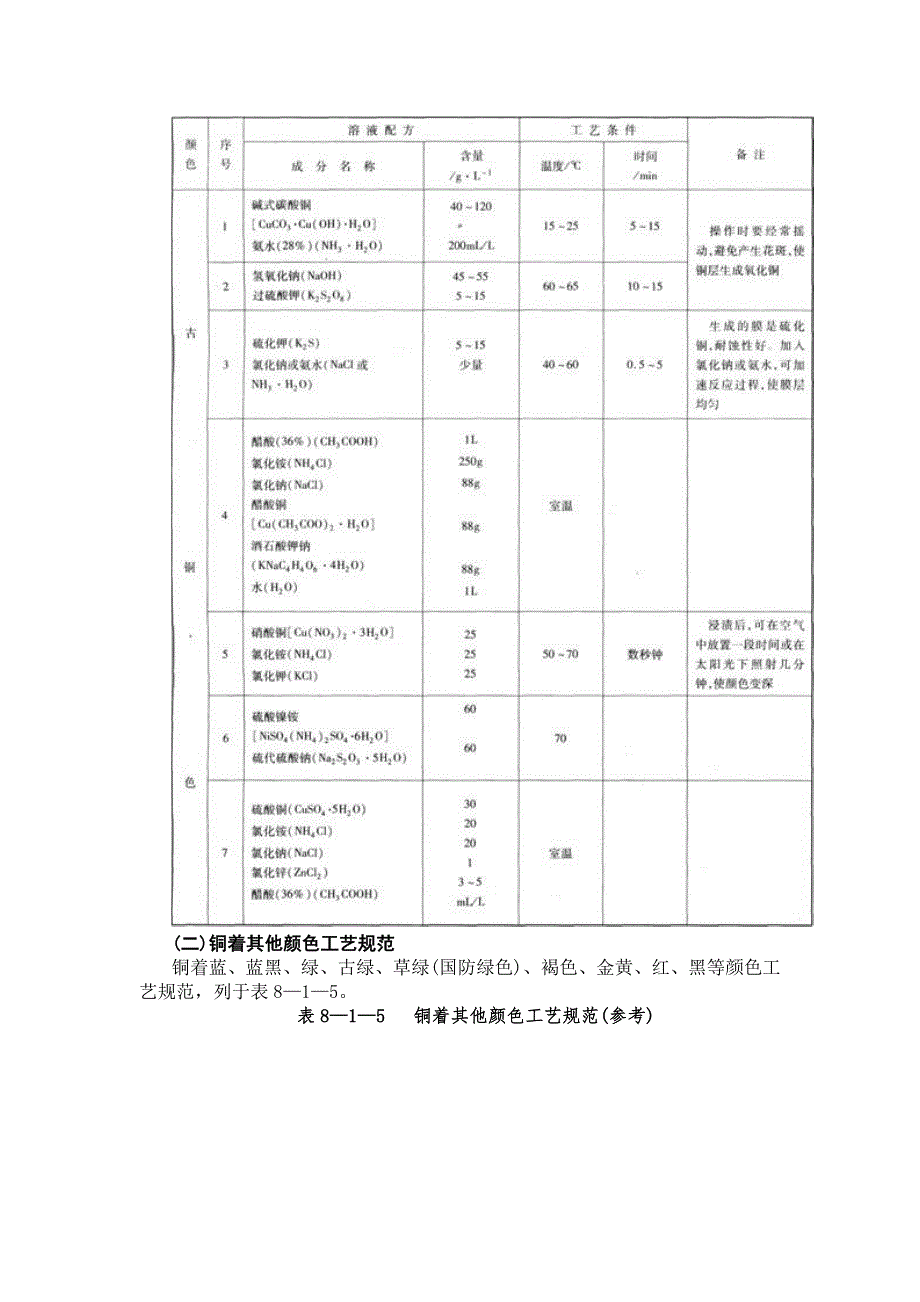 铜及铜合金着色.doc_第2页