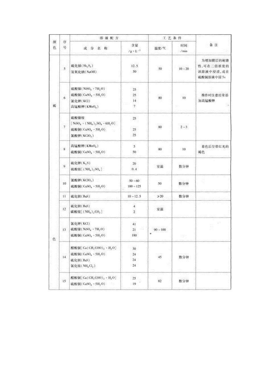 铜及铜合金着色.doc_第5页