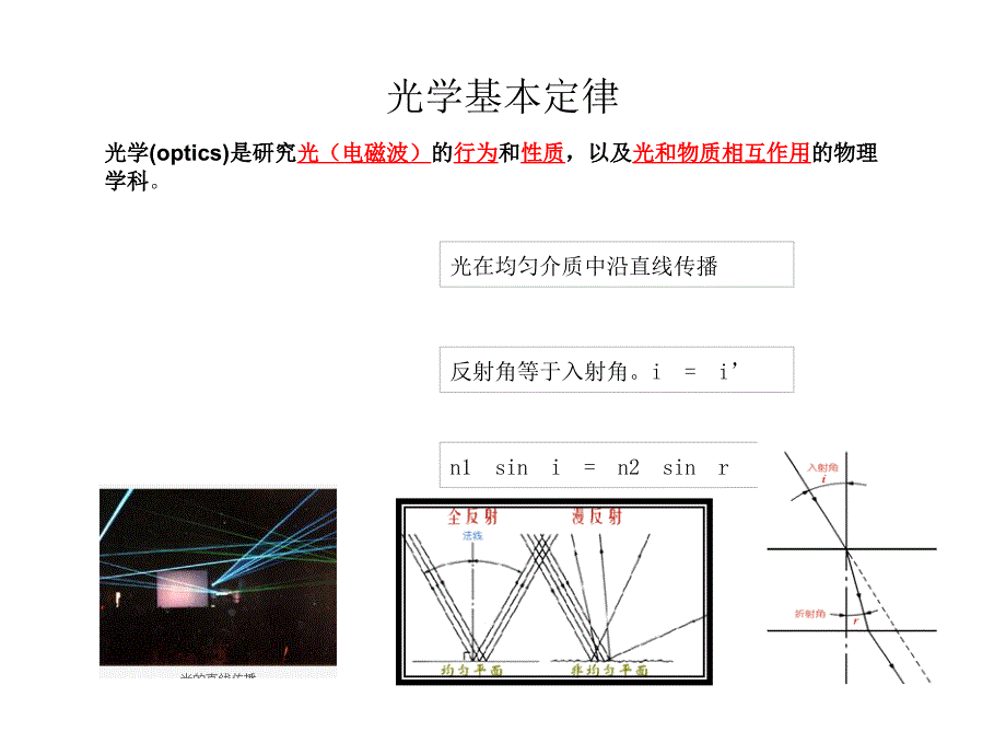 光学镜头基础知识课件_第1页