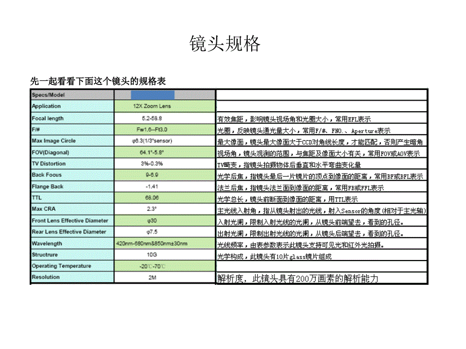 光学镜头基础知识课件_第2页