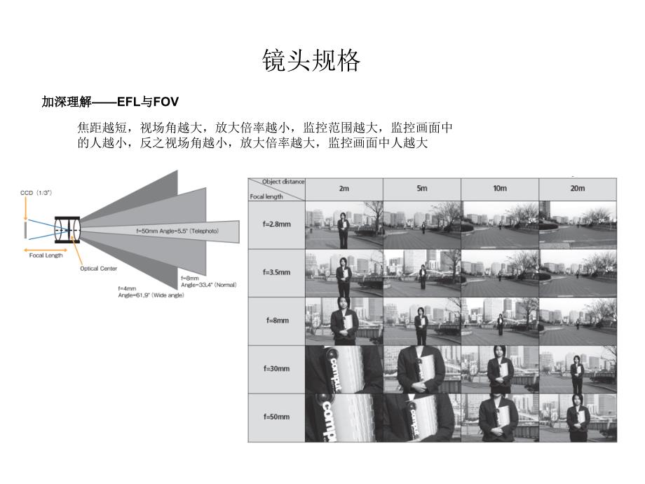 光学镜头基础知识课件_第4页