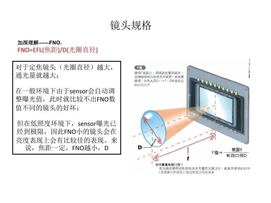 光学镜头基础知识课件_第5页