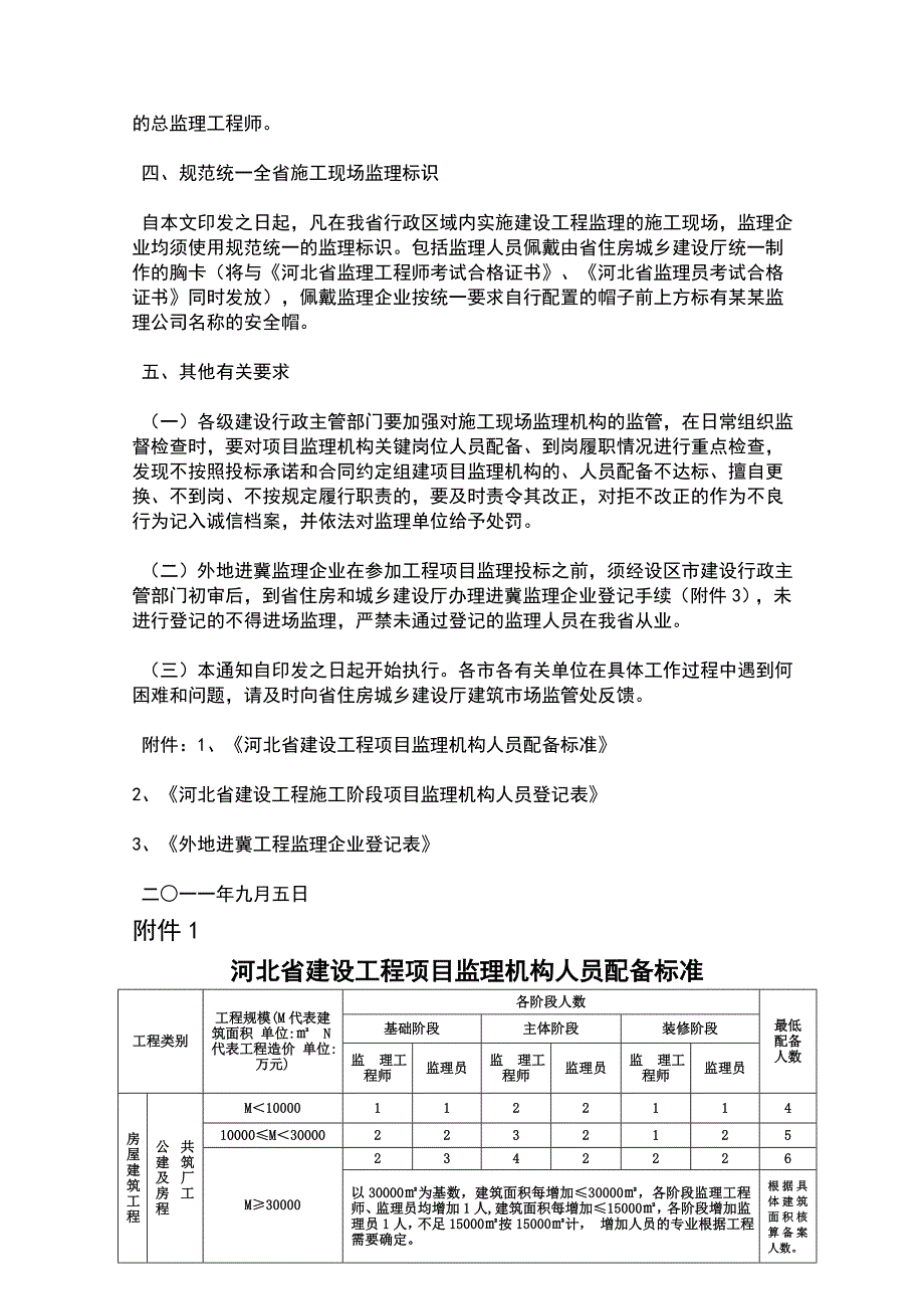 《河北省建设工程项目监理机构人员配备标准》_第2页