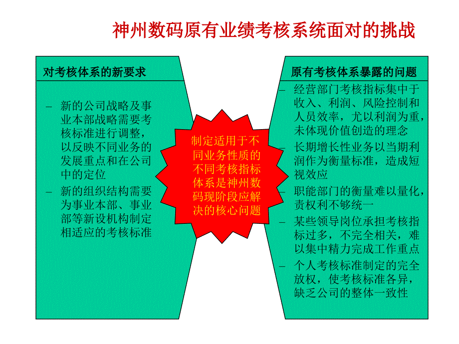 某公司KPI培训讲义课件_第3页